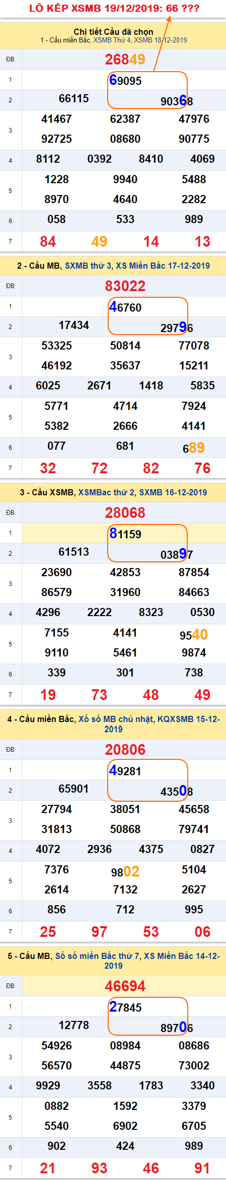 Tham khao an so kep thu nhi - Lo kep XSMB 19-12-2019
